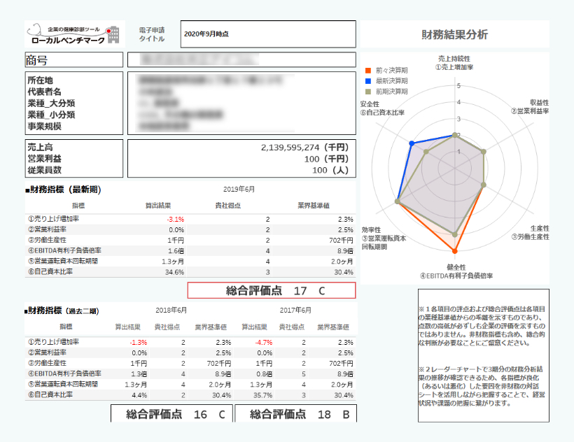 はじめてご利用になる方へ | 経済産業省 中小企業庁