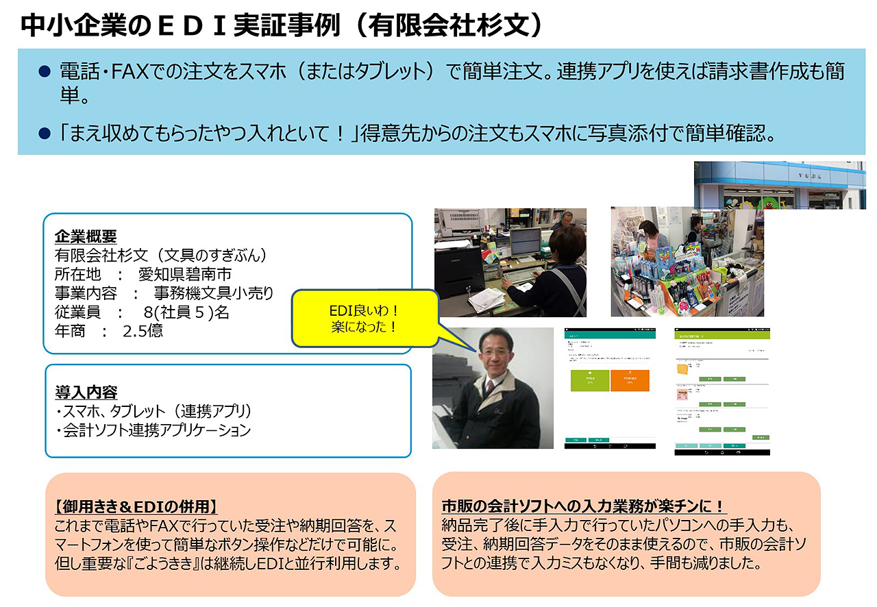 有限会社杉文による導入事例