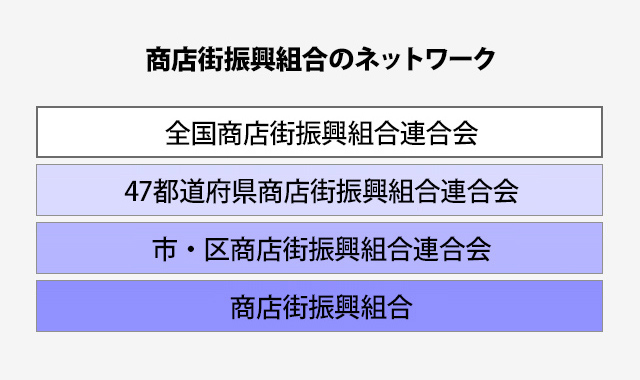 Vol 15 都道府県商店街振興組合連合会 経済産業省 中小企業庁