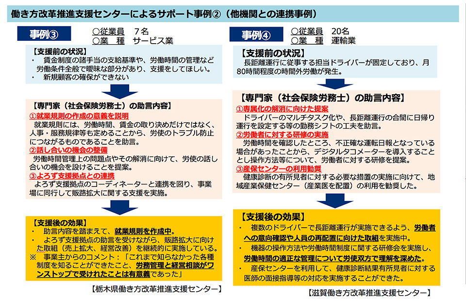 他機関との連携に伴う支援事例