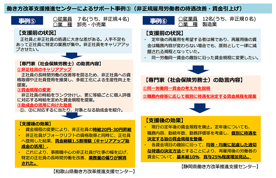 非正規雇用労働者の待遇改善・賃金引き上げに伴う支援事例