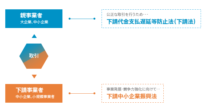 公正な取引とは