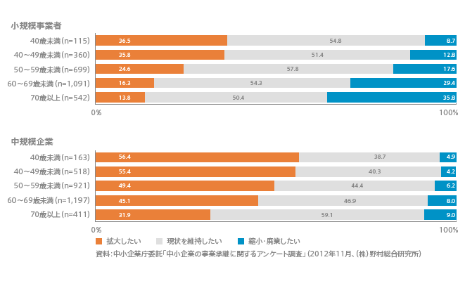 事業承継を取り巻く状況 経済産業省 中小企業庁