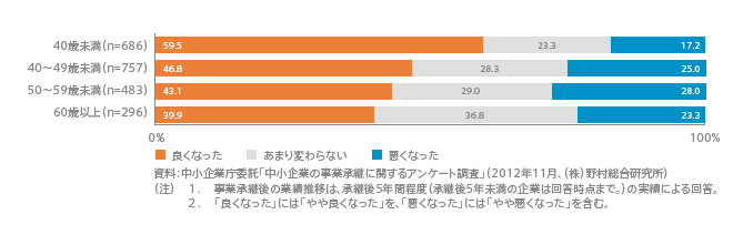 事業承継を取り巻く状況 経済産業省 中小企業庁