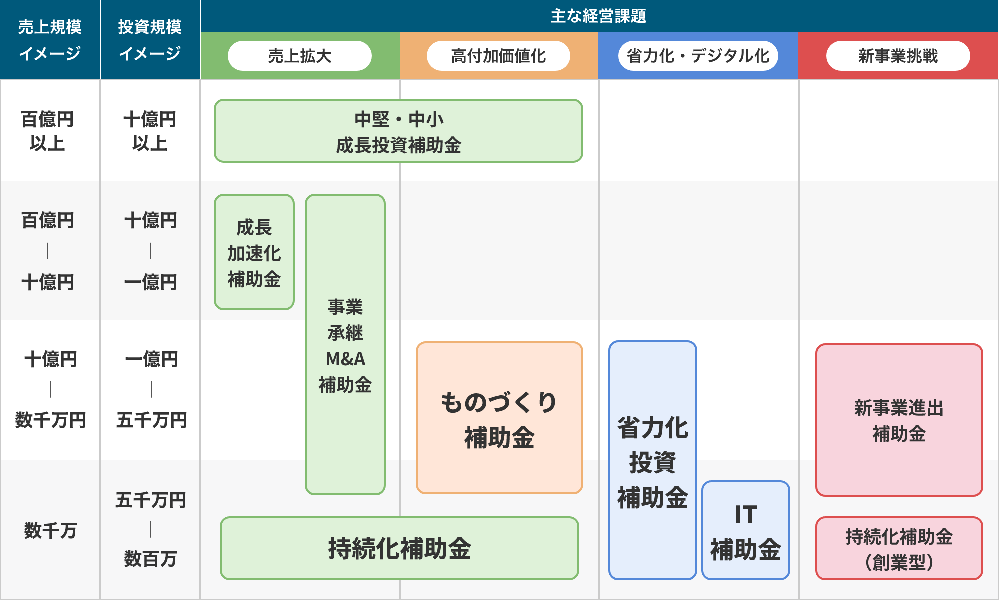 一覧表