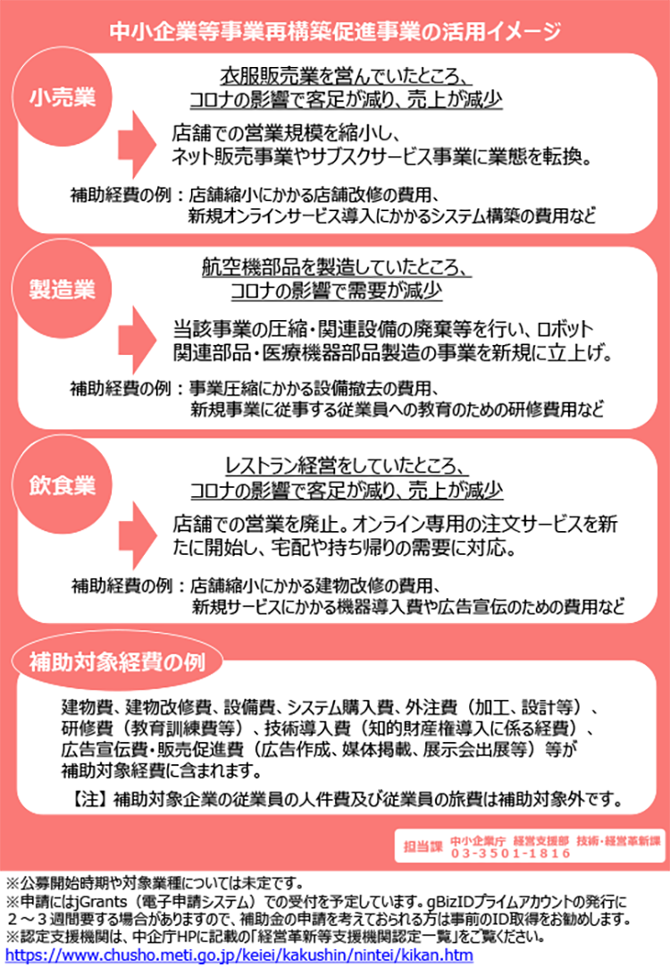 中小企業等事業再構築促進事業の活用イメージ