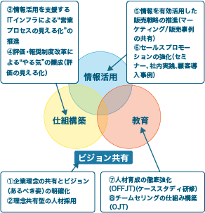 ビジョン共有イメージSP