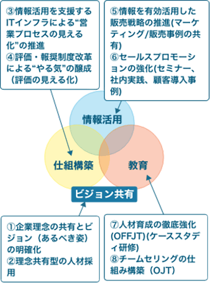 ビジョン共有イメージSP