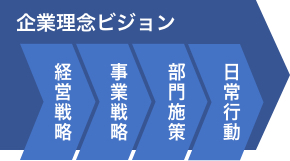 求められる企業のイメージ図