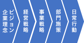 従来の企業のイメージ図