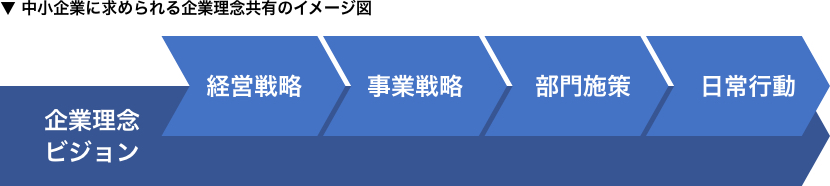 求められる企業のイメージ図