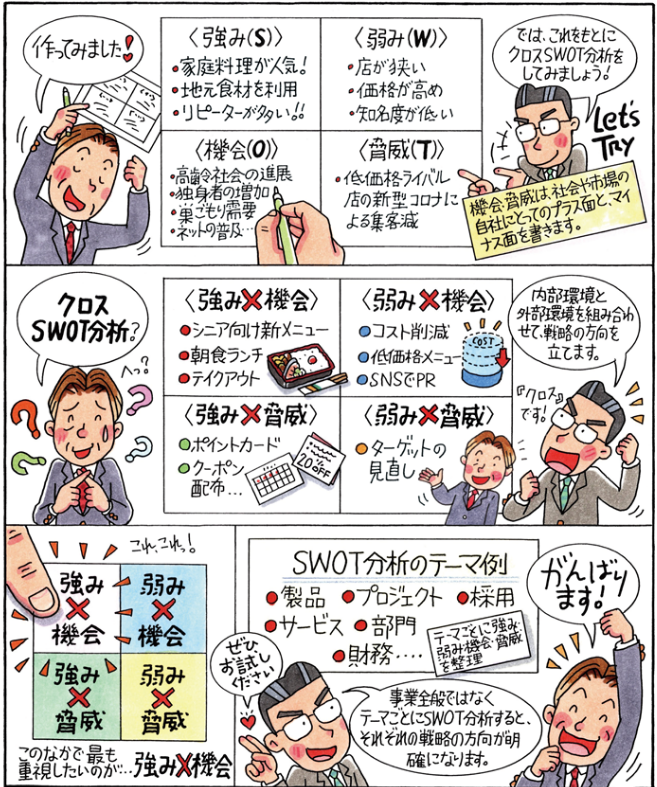 マンガでわかる、SWOT分析②