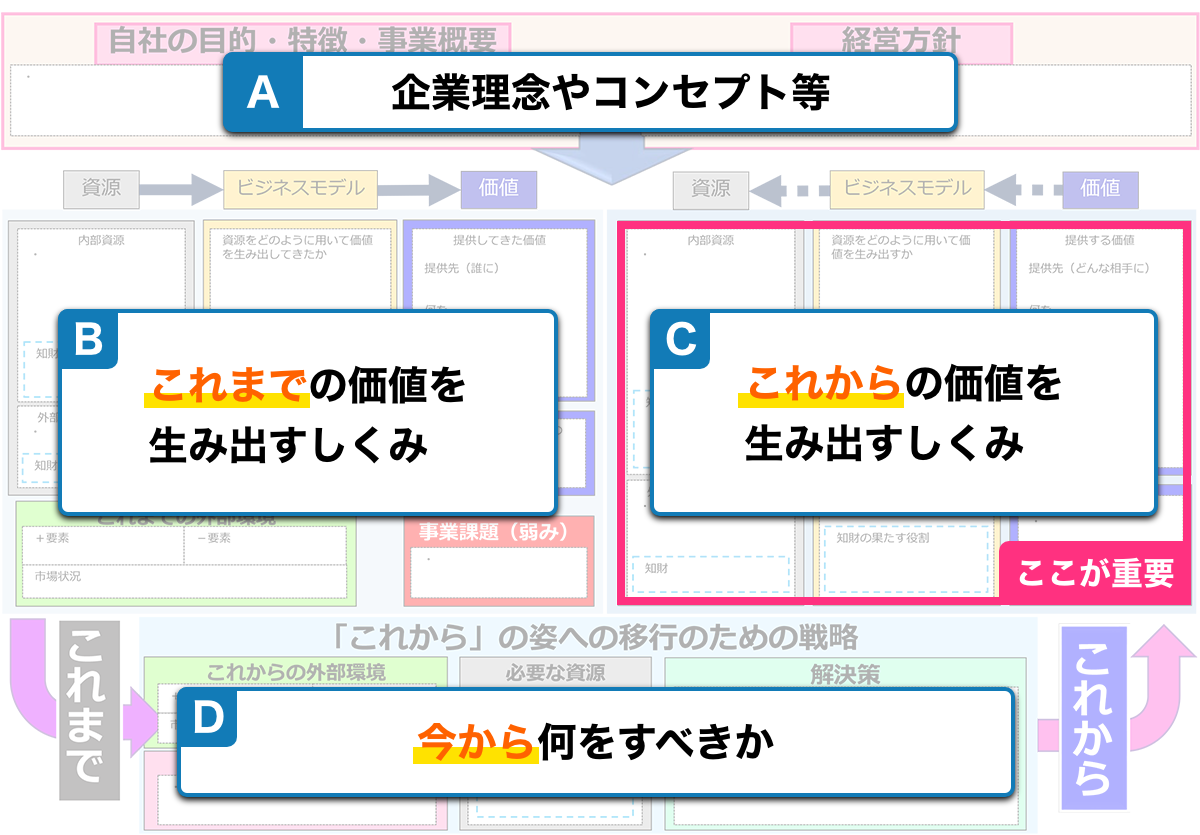 チャート