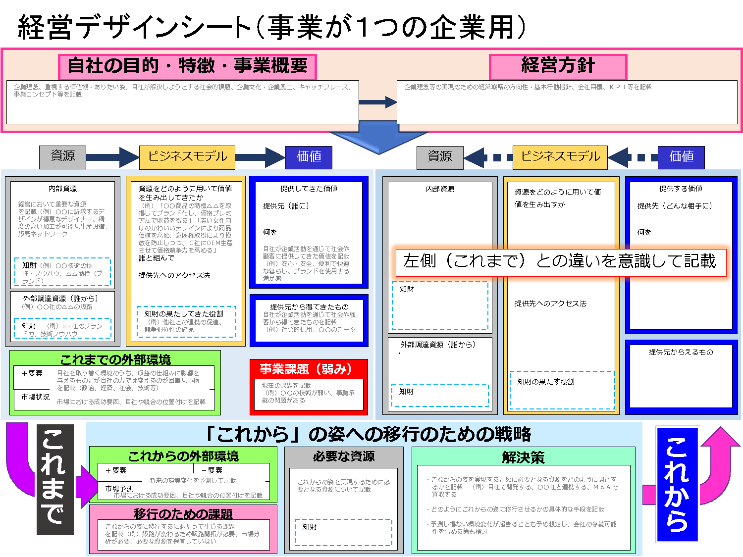 チャート