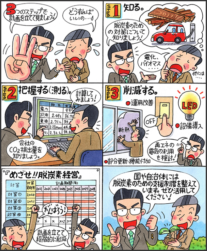 マンガでわかる、「脱炭素経営」②
