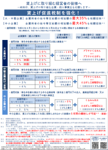 賃上げ促進税制」を強化!~賃上げに取り組む企業・個人事業主を 賃上げ促進税制」を強化!~賃上げに取り組む企業・個人事業主を