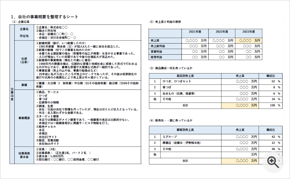 自社の事業概要を整理するシート