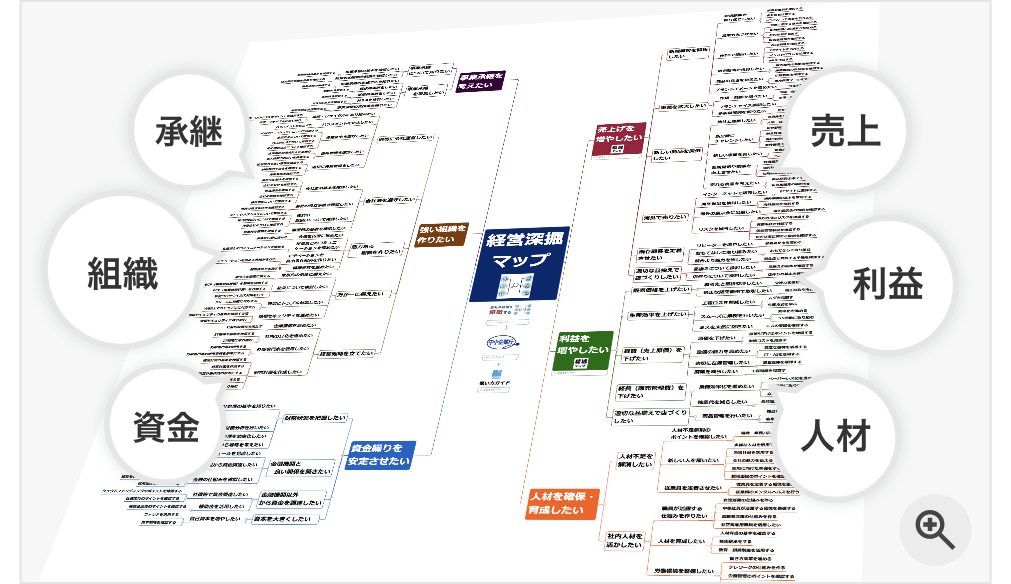 経営深堀マップ