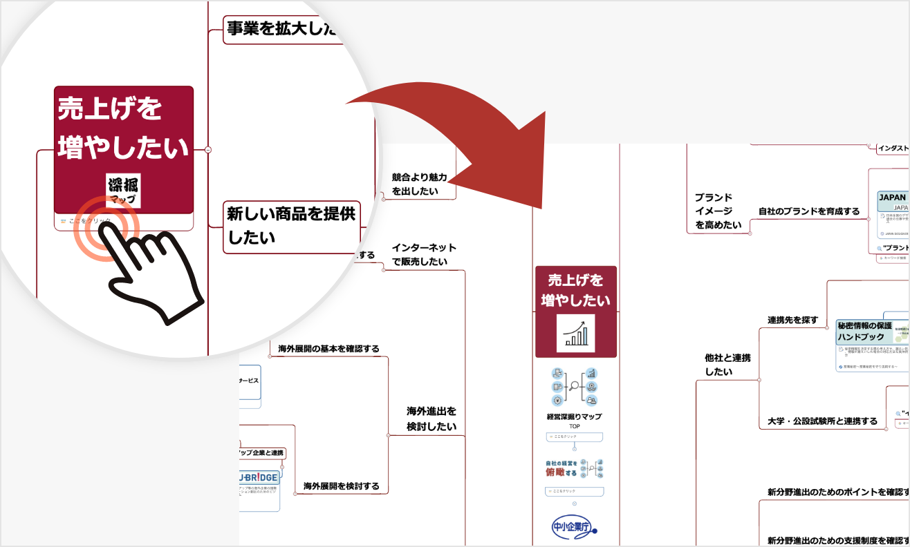 経営深堀マップ 売上を増やしたい