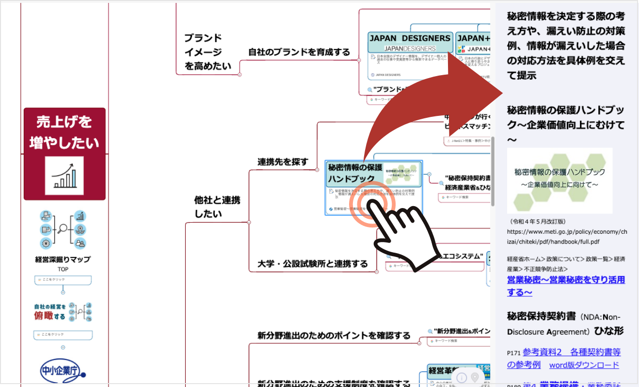 経営深堀マップ