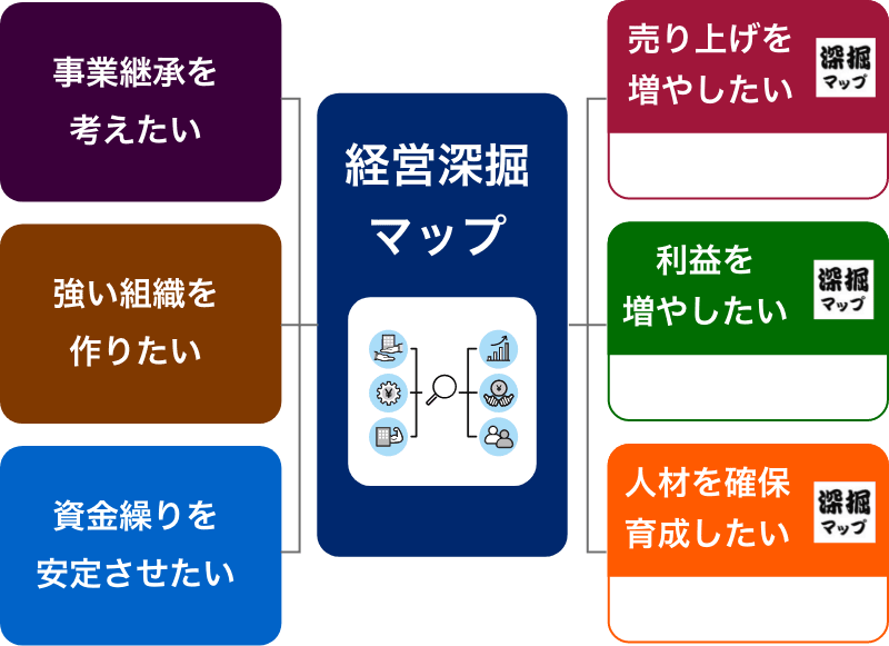 経営深堀マップ