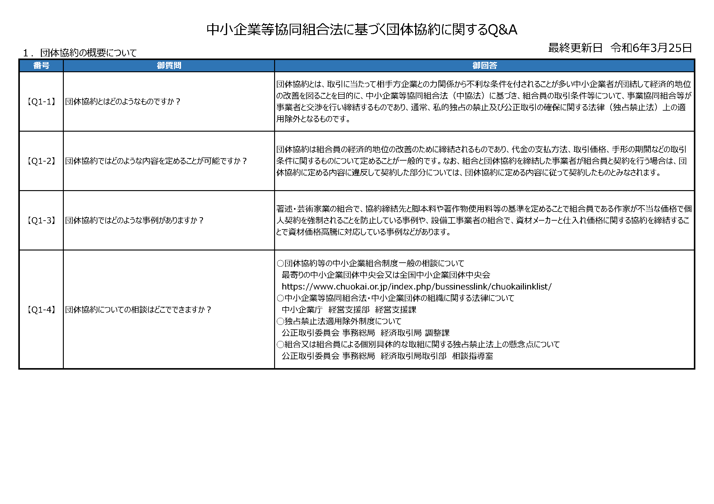 取引先との価格交渉、価格転嫁対策に組合を活用しよう！【団体協約の