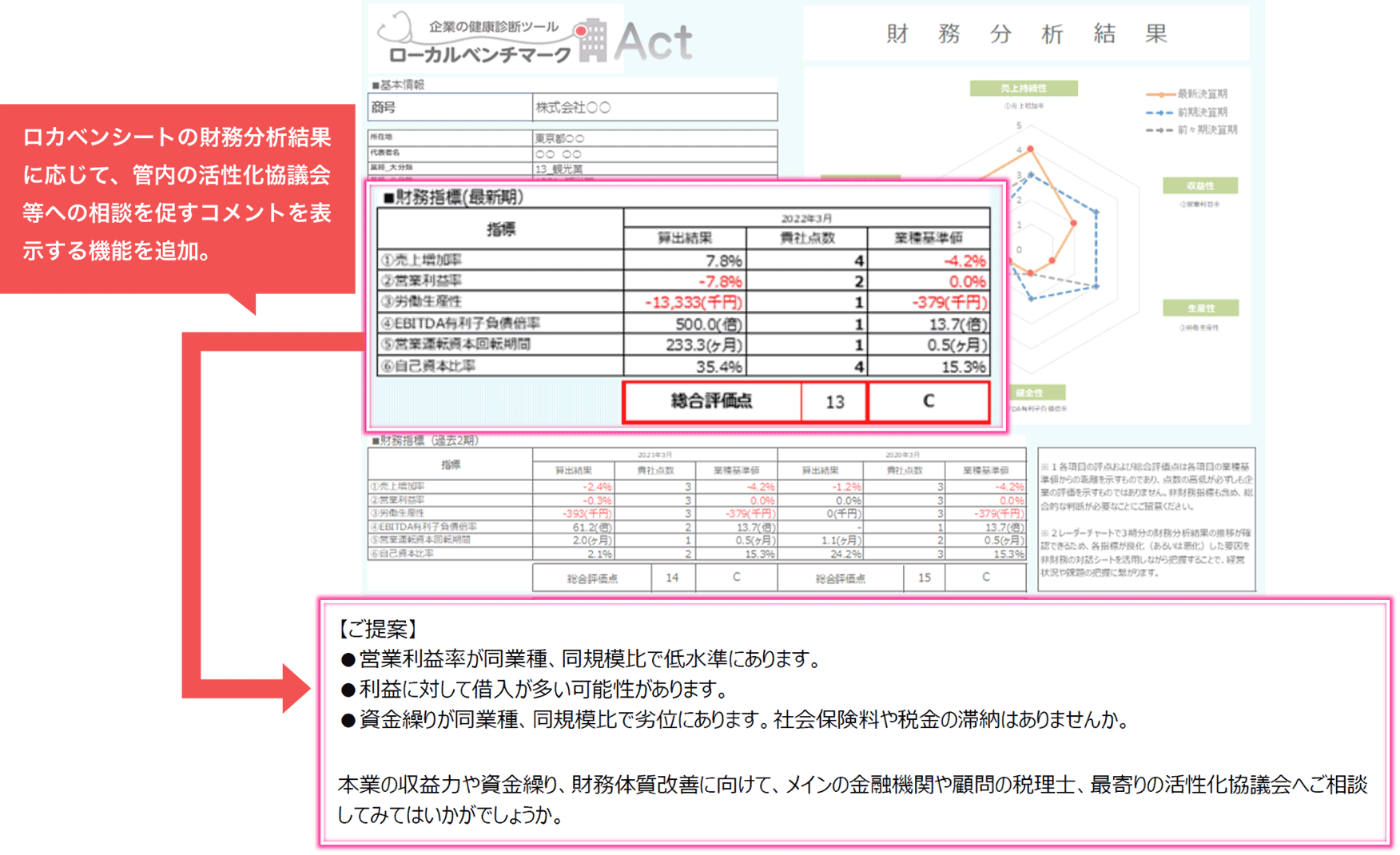 財務結果分析解説 PC